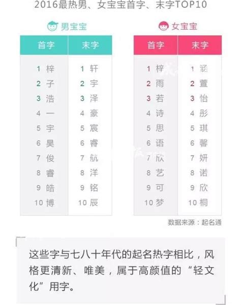 中国首份姓名报告出炉 来看看哪些名字易重名|姓名报告_新浪新闻