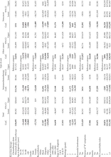 Cost Function Multivariate in Octave 的图像结果