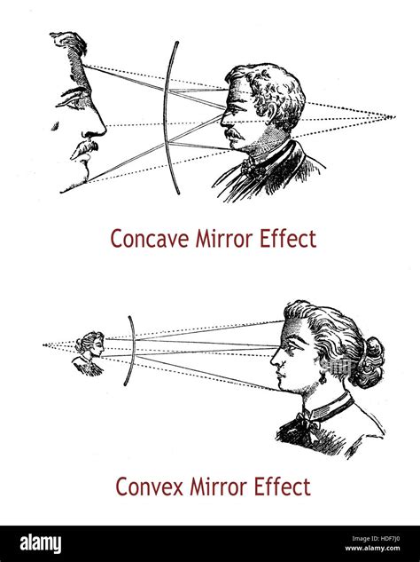 Concave Vs Convex Mirror The Diagram (figure) Given Below Shows Two