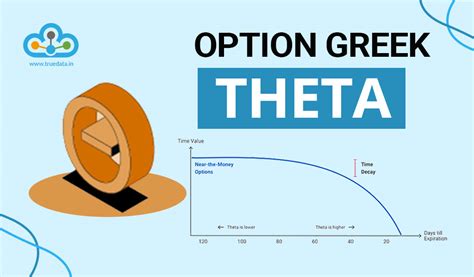 Options Greeks in Trading - Theta in Options Trading