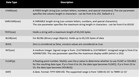 Image result for MySQL Backend
