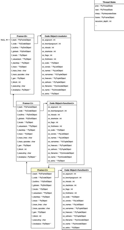 Image result for Source Code Example Python