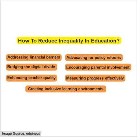 Educational Disparities: Hindering the Future Minds