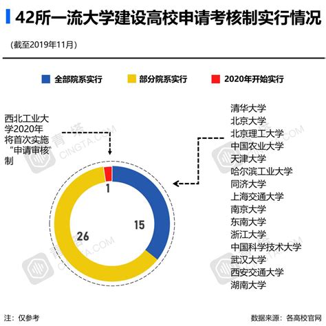 博士点申报2023将启动，全国各个专业一级学科申请难易程度发布！_申博_工作_高校