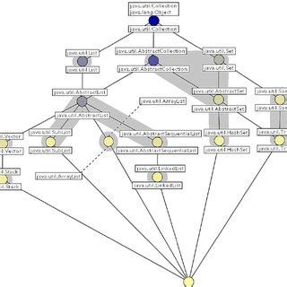 Image result for Java Class Hierarchy