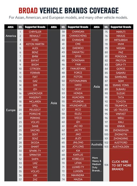 Image result for Programming Autel MX TPMS Sensor
