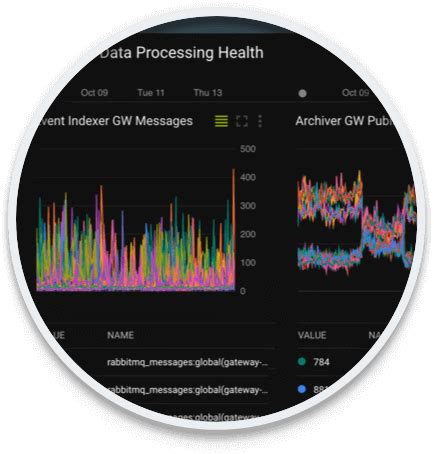 Image result for Error Reporting in Stackdriver for .Net Core Applications