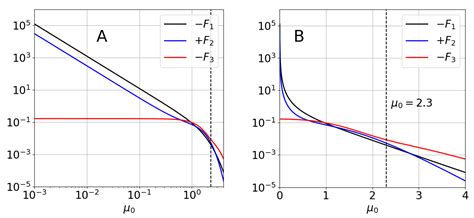 Influence of Bed Variations on Linear Wave Propagation beyond the Mild ...