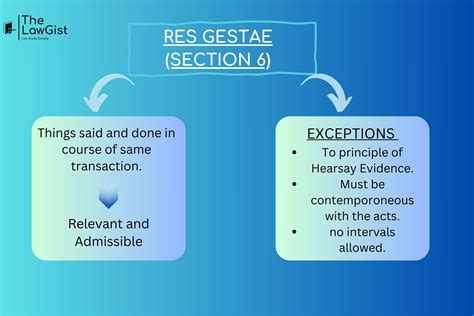 RES GESTAE (SECTION 6) - The LawGist