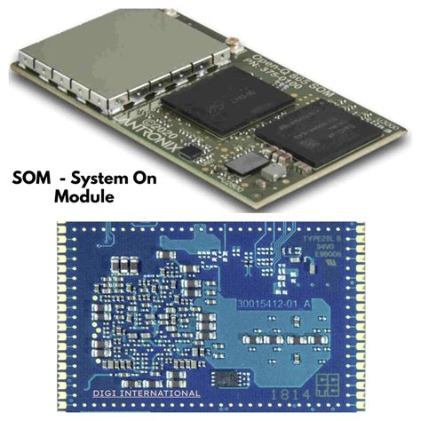 Image result for What Is System On Module