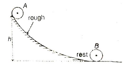 A small uniform solid sphere A rolls down a fixed surface starting at a ...