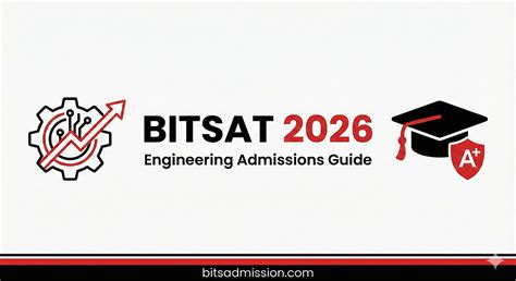 BITSAT 2026: The Ultimate Guide to Exam Dates, Cutoffs, Syllabus, and ...