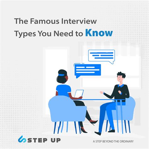 Types of Interview 的图像结果