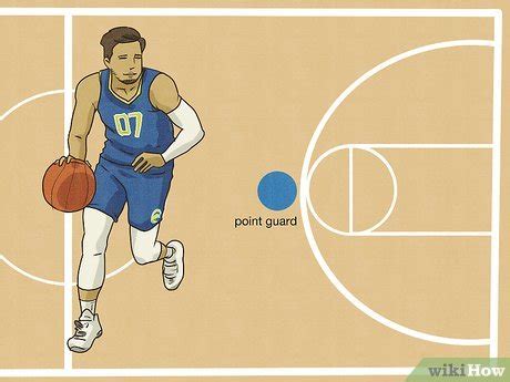Point Guard 的图像结果