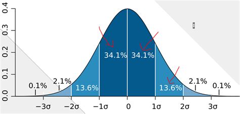 Normal Distribution Plot 的图像结果