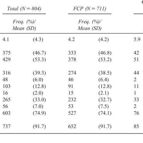 Image result for FCP Statistics