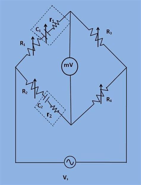 Measurement of Capacitance by De Sauty's Modified Bridge