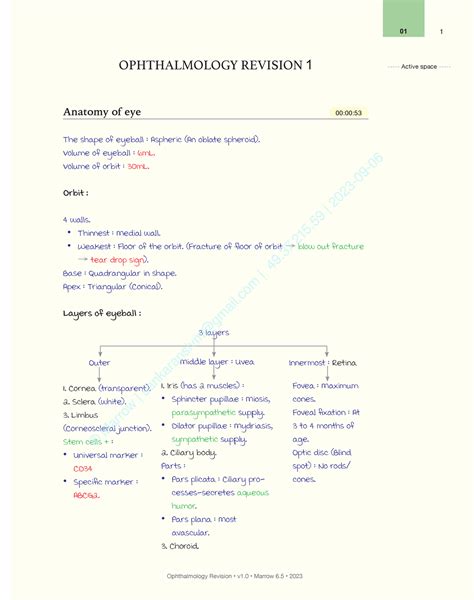 Ophthalmology Revision E6 - Volume of eyeball : 6mL. Volume of orbit ...