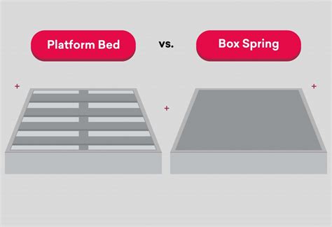 Image result for Platform or Box Spring