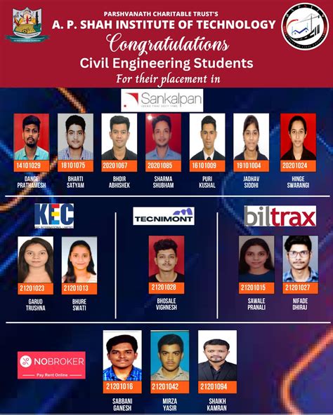 Civil Placement Data | APSIT