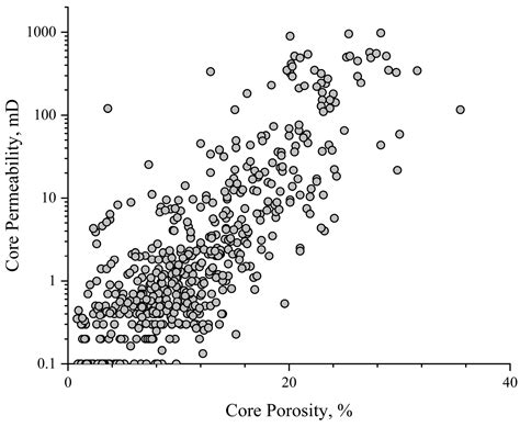 Classification Method and Application of Carbonate Reservoir Based on ...