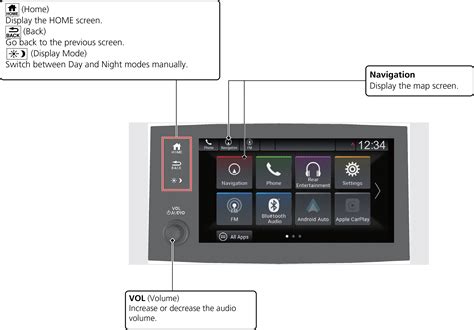 Image result for Reprogram Touchnav