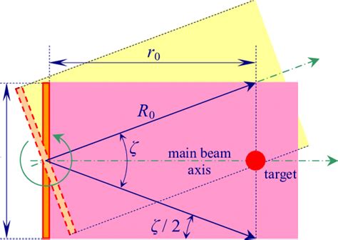 Image result for Target Field Rendering
