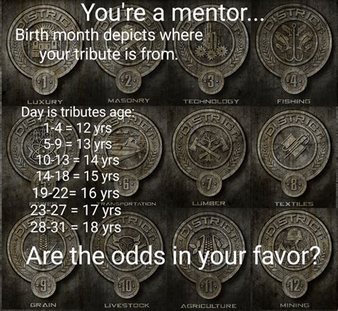 Hunger Games District 11 Tributes