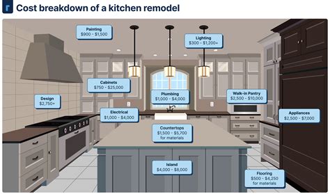 How Much Square Footage Do You Need For A Kitchen Kitchen Remodeling