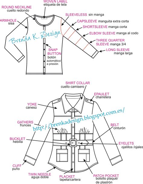 Brenka Diseño+Moda: INGLÉS PARA DISEÑADORES DE MODA 3