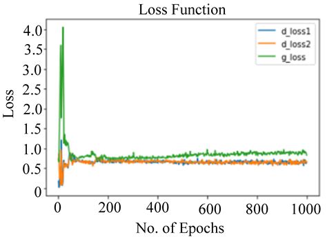 HaCk: Hand Gesture Classification Using a Convolutional Neural Network ...
