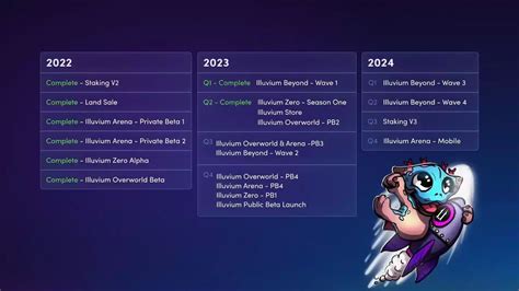 Project Legends Exp Bot 的图像结果