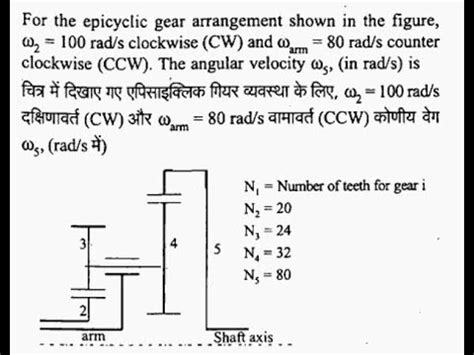 Image result for Recursion Rgpv