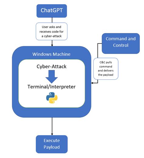 Image result for Polymorphic Code Malware