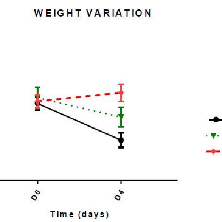 Image result for Continuous Variation Weight Graph