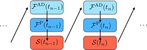Algorithm Work 的图像结果