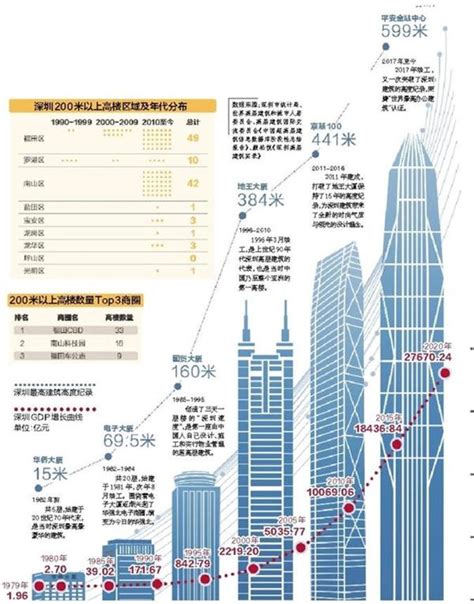 2022中国百强城市榜单发布 最新全国城市排名100强一览 - 知乎