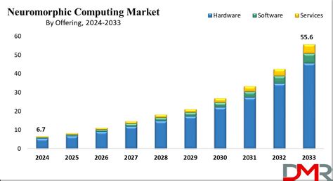 Image result for Neuromorphic Computing Competitive Landscape