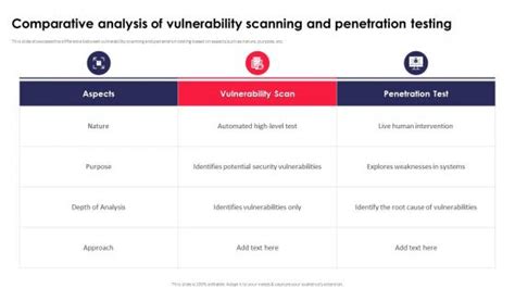 Image result for Vulnerability Scanner Comparison Chart