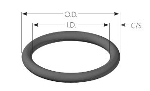 O-Ring Size Chart – Fitco