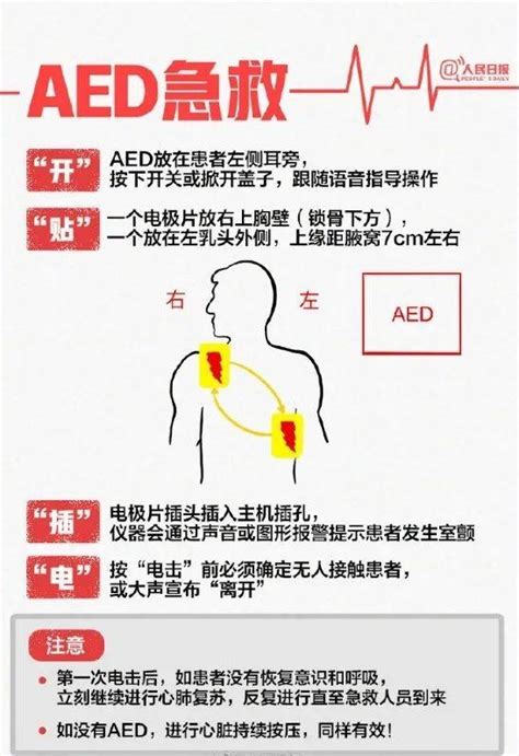 【2022民生实事请您阅卷】嘉兴：用“救命神器”跑赢公共急救“黄金4分钟”