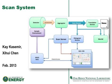 Scan Method in Operating System 的图像结果