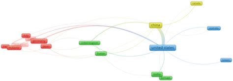 Connected Vehicles | Encyclopedia MDPI