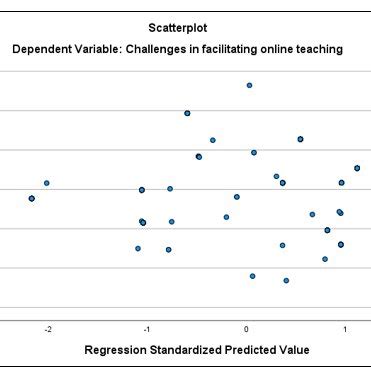 Image result for Thematic Analysis Map Generator