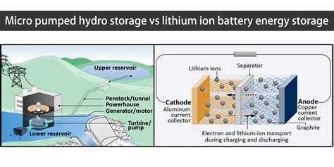 Solar Energy Storage 的图像结果