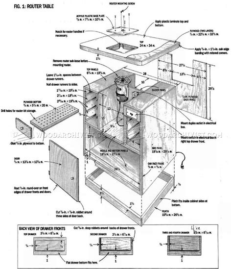 Image result for Router Table Build