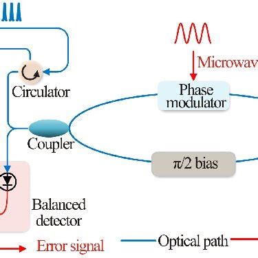 Image result for Time Domain Ordogram Method