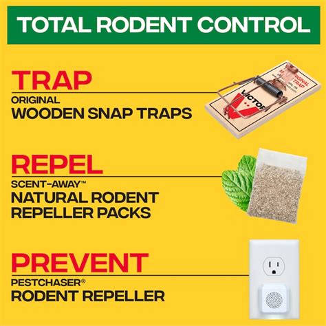 Victor Rodent Repellent M805 at Lowes.com