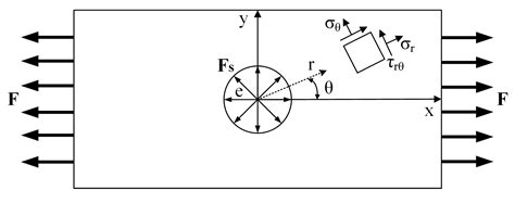 Investigation on the Residual Stresses and Fatigue Performance of ...