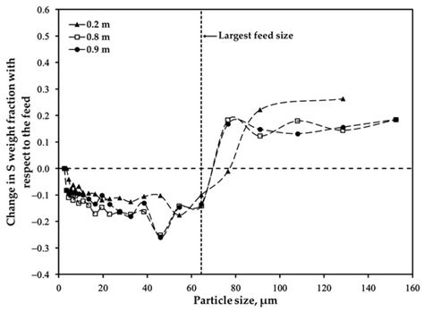 Minerals | Special Issue : Thermodynamics, Mechanism and Kinetics of ...